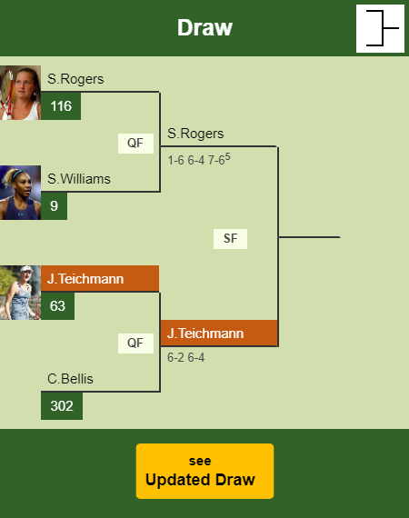 Jil Teichmann Draw info