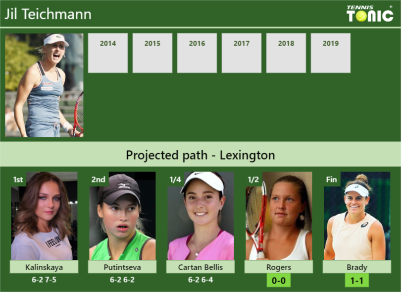 Jil Teichmann Stats info