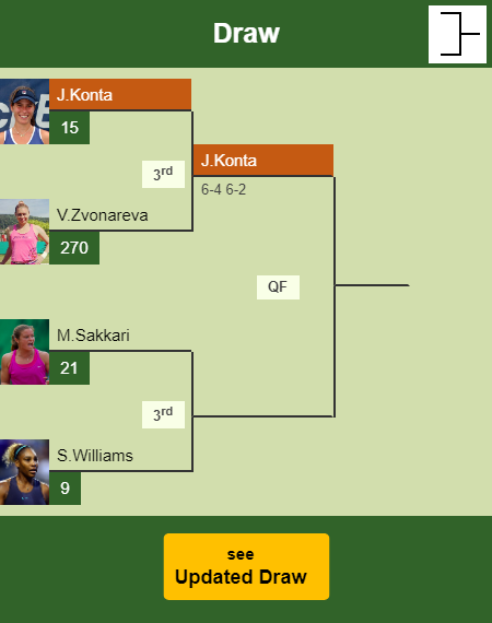 Johanna Konta Draw info