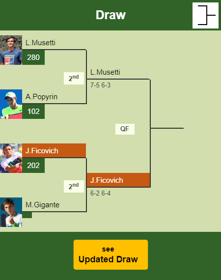Juan Pablo Ficovich Draw info