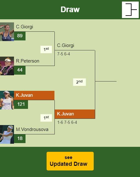 Kaja Juvan Draw info
