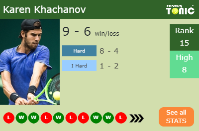 Karen Khachanov Stats info