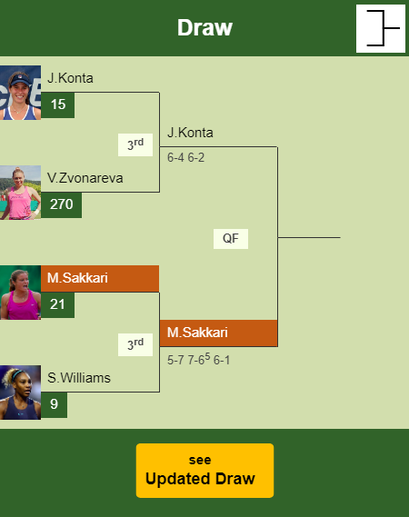 Maria Sakkari Draw info