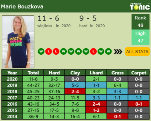 Marie Bouzkova Point Table info