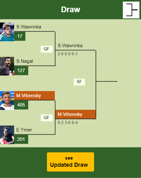 Michael Vrbensky Draw info