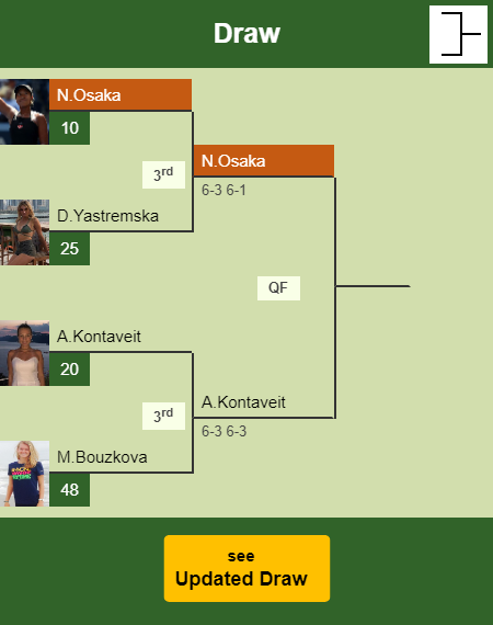 Naomi Osaka Draw info