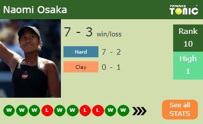 LIVE RANKINGS. Hartono improves her rank prior to competing against Udvardy  in Osaka - Tennis Tonic - News, Predictions, H2H, Live Scores, stats