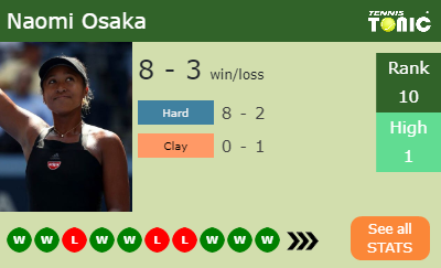 Naomi Osaka Stats info