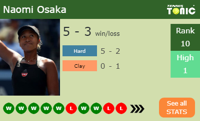 Naomi Osaka Stats info