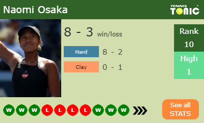 Naomi Osaka Stats info