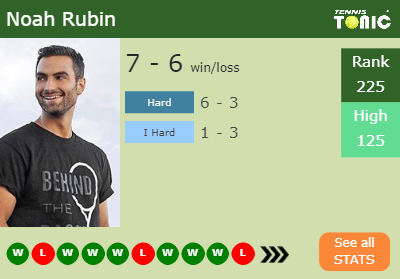 Noah Rubin Stats info