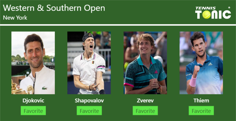 Novak Djokovic-Denis Shapovalov-Alexander Zverev-Dominic Thiem Stats info