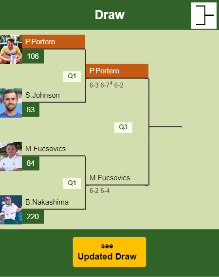 Pedro Martinez Portero Draw info