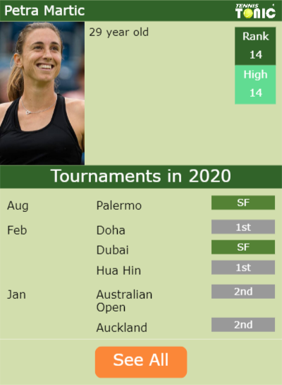 Petra Martic Point Table info