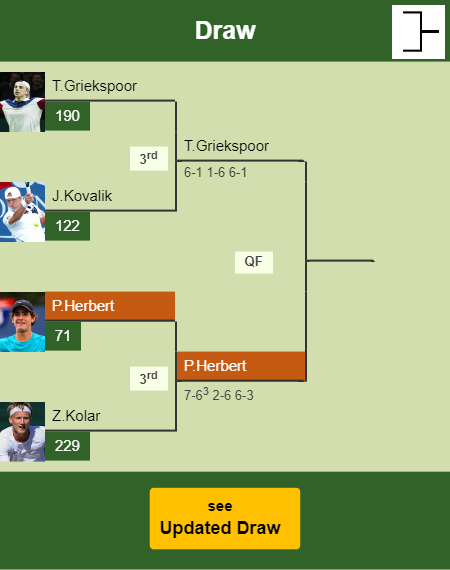 Pierre-Hugues Herbert Draw info