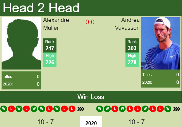 Prediction and head to head Alexandre Muller vs. Andrea Vavassori