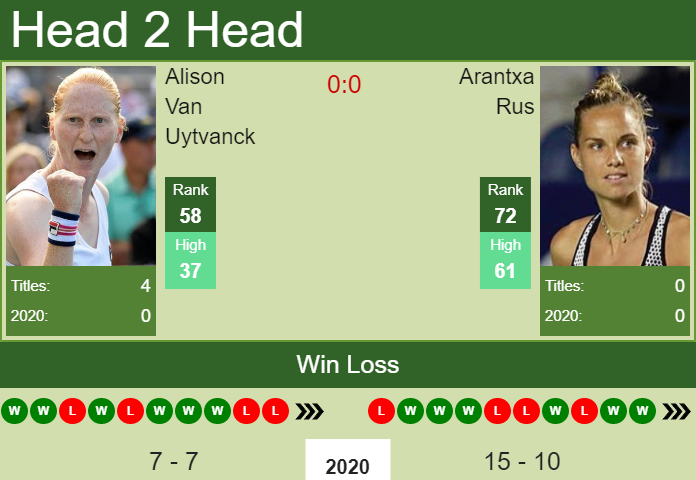 H2H. Alison Van Uytvanck vs Arantxa Rus | New York prediction, odds, preview, pick Prediction and head to head Alison Van Uytvanck vs. Arantxa Rus