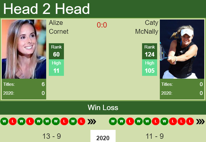Prediction And Head To Head Alize Cornet Vs. Caty Mcnally T5kgpdgbps Prediction and head to head Alize Cornet vs. Caty McNally