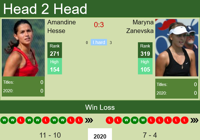 Prediction and head to head Amandine Hesse vs. Maryna Zanevska