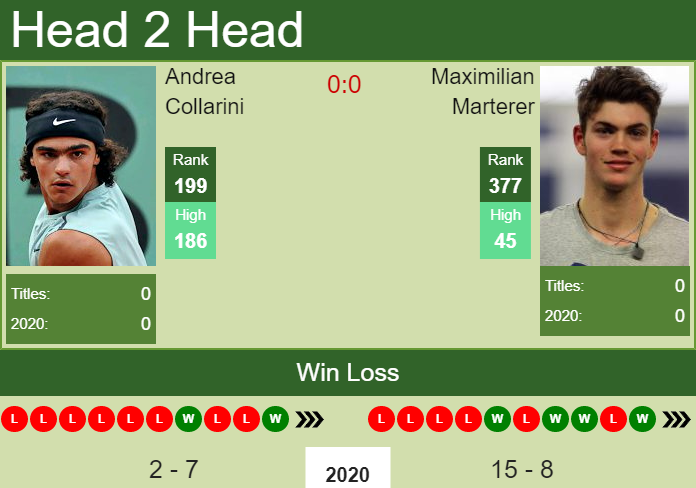 Maximilian Marterer vs. Andrea Collarini the Trieste Challenger