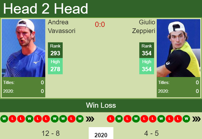 Prediction and head to head Andrea Vavassori vs. Giulio Zeppieri