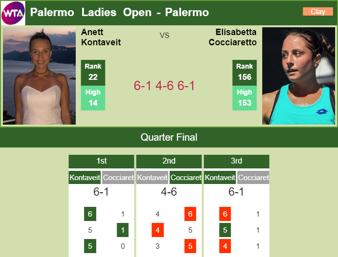 Prediction and head to head Anett Kontaveit vs. Elisabetta Cocciaretto