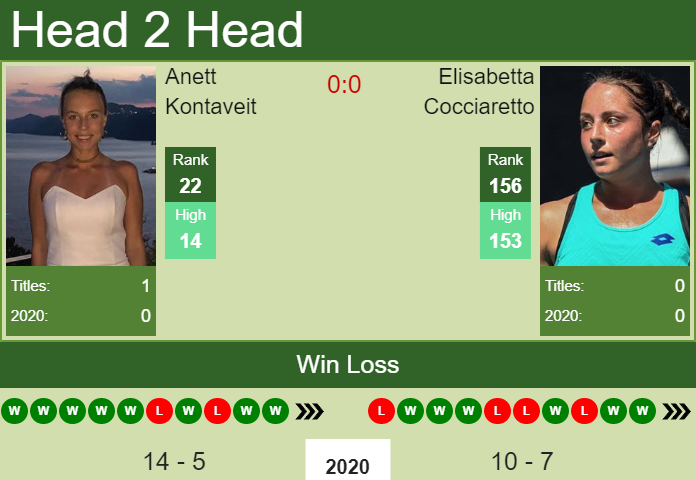Prediction And Head To Head Anett Kontaveit Vs. Elisabetta Cocciaretto Gyz8ioot9e Prediction and head to head Anett Kontaveit vs. Elisabetta Cocciaretto