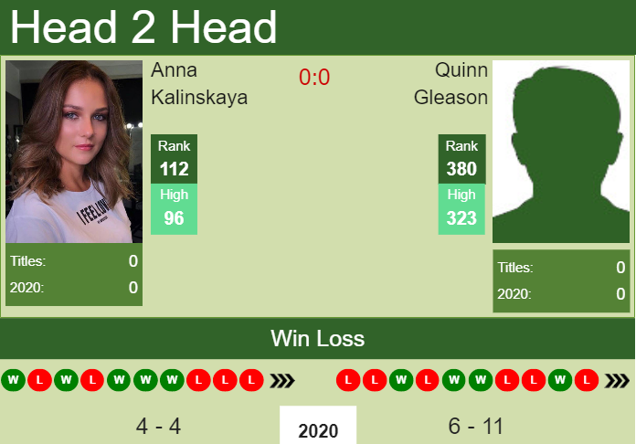 H2H. Anna Kalinskaya vs Quinn Gleason | Lexington prediction, odds, preview, pick Prediction and head to head Anna Kalinskaya vs. Quinn Gleason