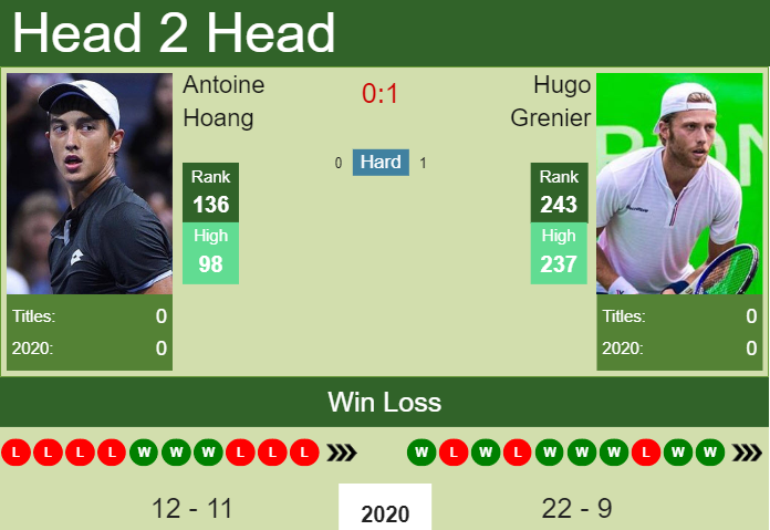 Prediction and head to head Antoine Hoang vs. Hugo Grenier