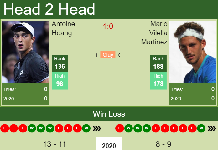 Prediction and head to head Antoine Hoang vs. Mario Vilella Martinez