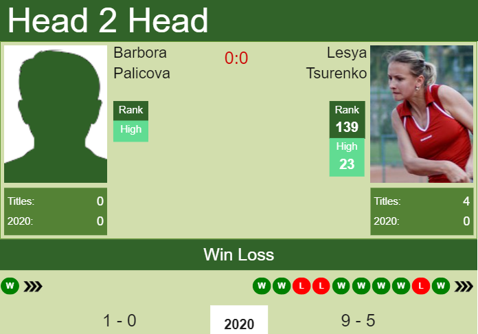 Prediction And Head To Head Barbora Palicova Vs. Lesya Tsurenko E3hhzfhaa4 Prediction and head to head Barbora Palicova vs. Lesya Tsurenko