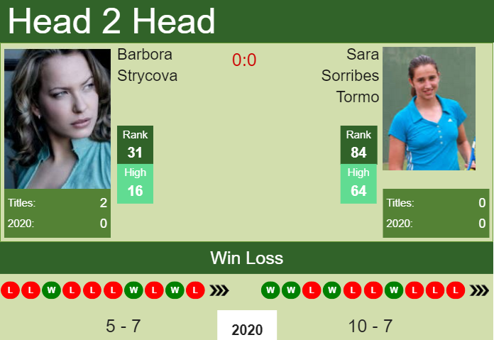 H2H. Barbora Strycova vs Sara Sorribes Tormo | Prague prediction, odds, preview, pick Prediction and head to head Barbora Strycova vs. Sara Sorribes Tormo