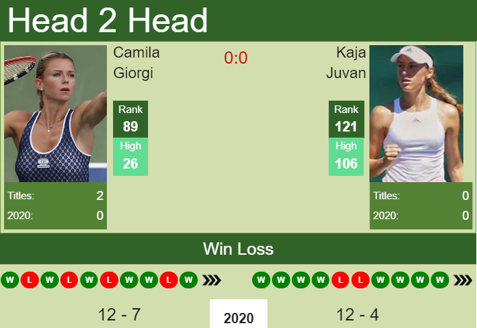 Camila Giorgi vs. Kaja Juvan Palermo Ladies Open 