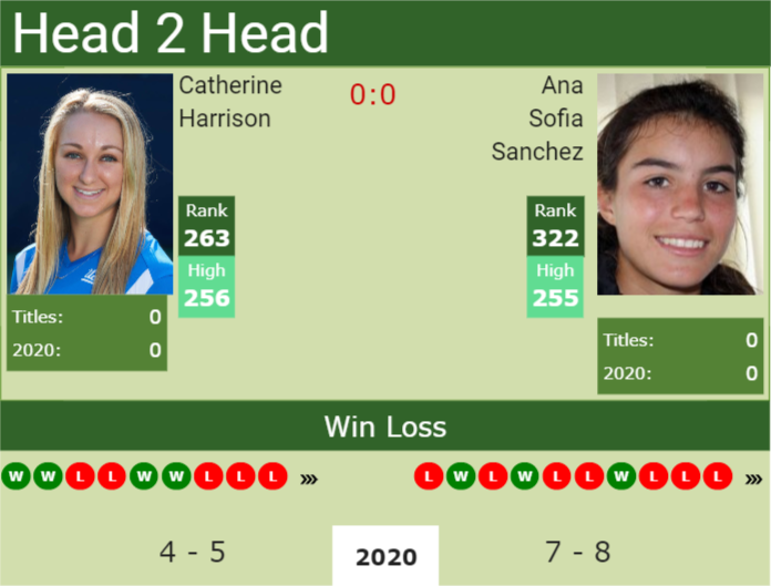 Prediction And Head To Head Catherine Harrison Vs. Ana Sofia Sanchez Zdvrae5gsm Prediction and head to head Catherine Harrison vs. Ana Sofia Sanchez