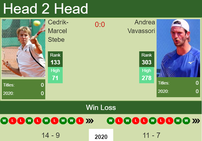 H2H. Cedrik-Marcel Stebe vs Andrea Vavassori | Todi Challenger prediction, odds, preview, pick Prediction and head to head Cedrik-Marcel Stebe vs. Andrea Vavassori