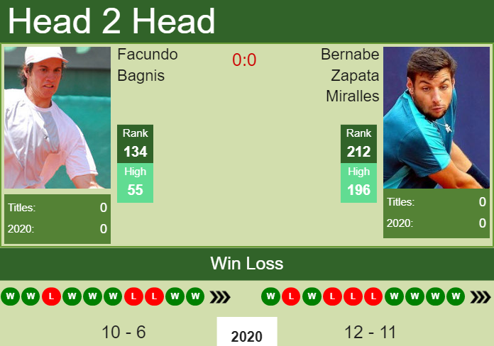 H2H. Cedrik-Marcel Stebe vs Gian Marco Moroni | Todi Challenger prediction, odds, preview, pick Prediction and head to head Cedrik-Marcel Stebe vs. Gian Marco Moroni