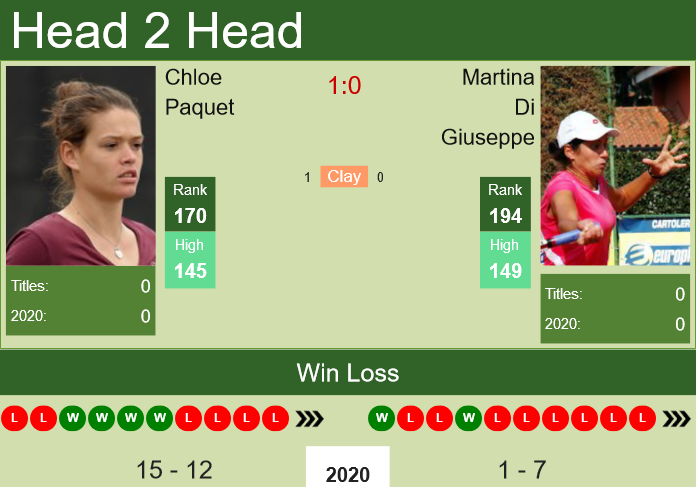 Prediction and head to head Chloe Paquet vs. Martina Di Giuseppe