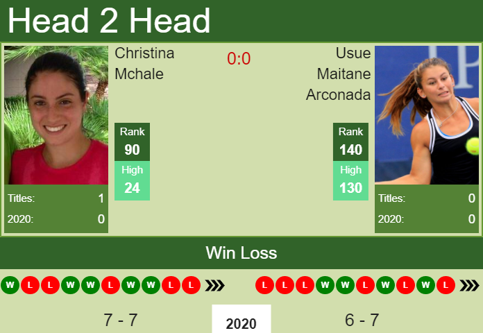 H2H. Christina Mchale vs Usue Maitane Arconada | New York prediction, odds, preview, pick Prediction and head to head Christina Mchale vs. Usue Maitane Arconada