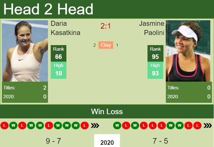 Prediction and head to head Daria Kasatkina vs. Jasmine Paolini