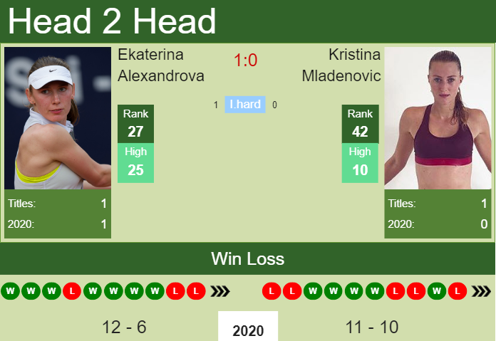 Prediction and head to head Ekaterina Alexandrova vs. Kristina Mladenovic