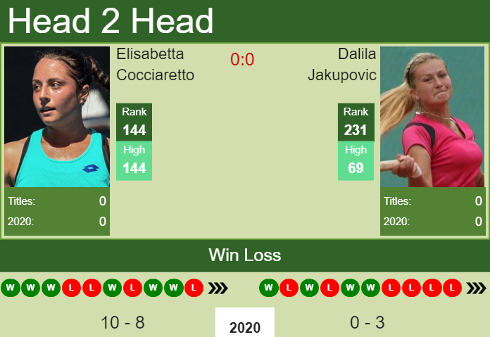 Prediction And Head To Head Elisabetta Cocciaretto Vs. Dalila Jakupovic Wvi4bal0a5 Prediction and head to head Elisabetta Cocciaretto vs. Dalila Jakupovic