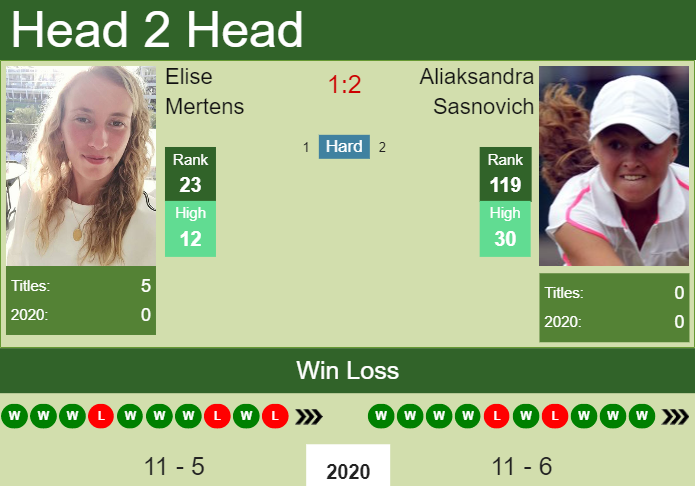 Prediction and head to head Elise Mertens vs. Aliaksandra Sasnovich