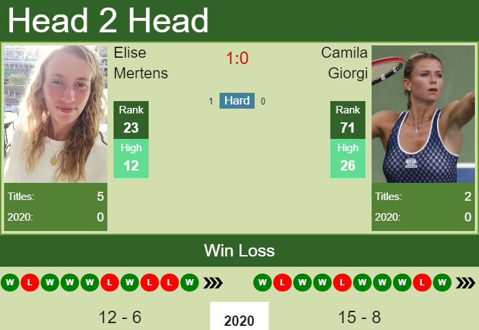 Prediction and head to head Elise Mertens vs. Camila Giorgi