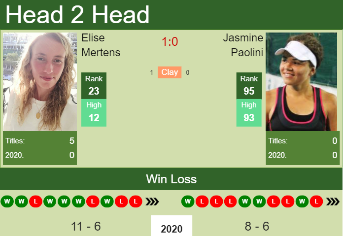 Prediction and head to head Elise Mertens vs. Jasmine Paolini