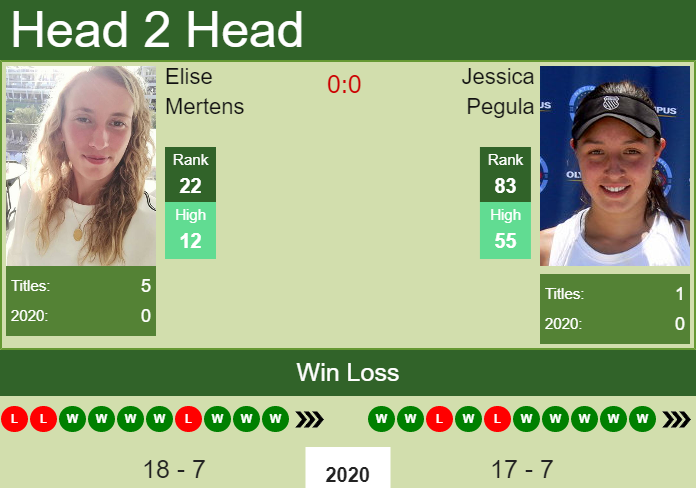Prediction and head to head Elise Mertens vs. Jessica Pegula
