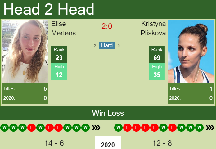 Prediction and head to head Elise Mertens vs. Kristyna Pliskova