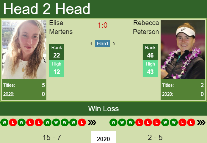 Prediction and head to head Elise Mertens vs. Rebecca Peterson