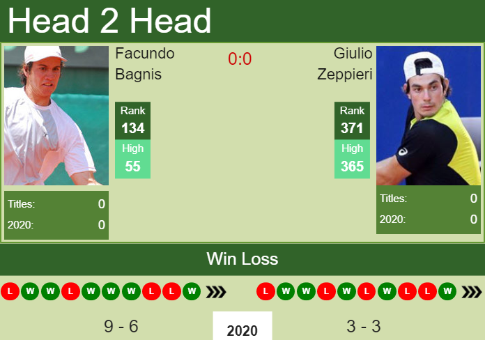 Facundo Bagnis vs. Giulio Zeppieri the Todi Challenger