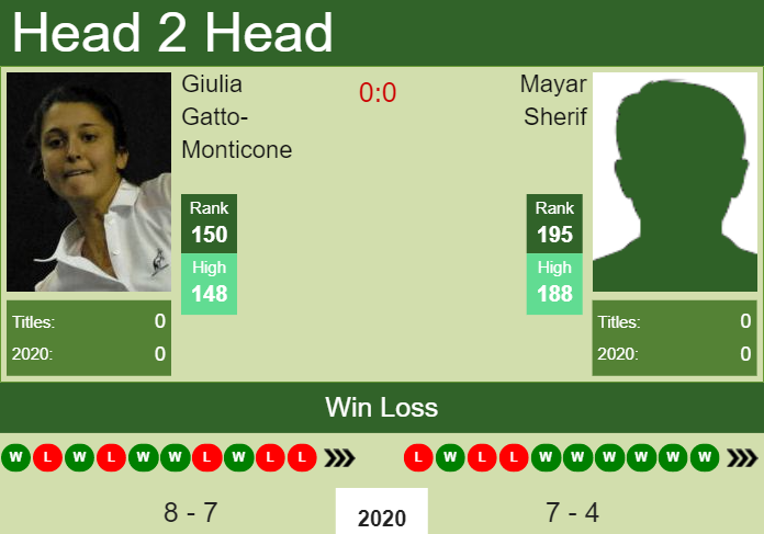 Prediction and head to head Giulia Gatto-Monticone vs. Mayar Sherif
