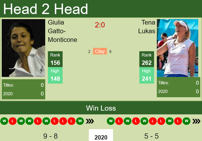 Prediction and head to head Giulia Gatto-Monticone vs. Tena Lukas